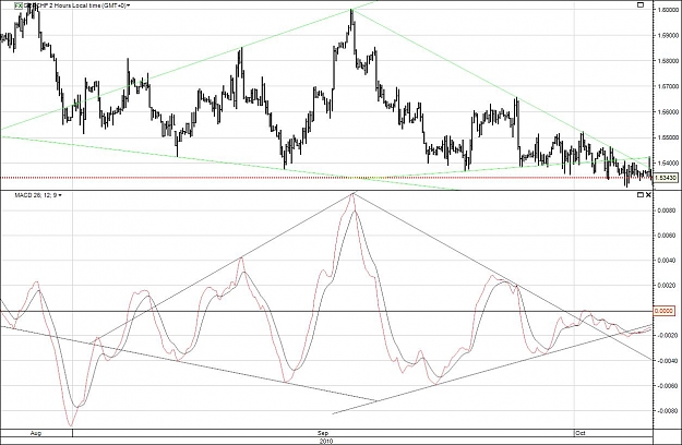 Click to Enlarge

Name: gbp chf 2h diamond + macdiamond 08102010.jpg
Size: 129 KB