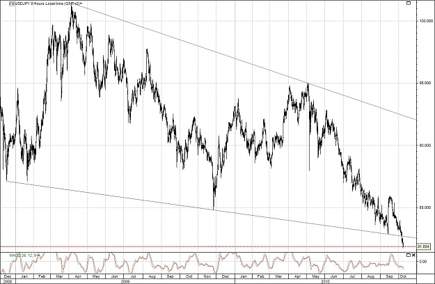 Click to Enlarge

Name: usdjpy wedge 8h 2008 2009 2010.jpg
Size: 133 KB