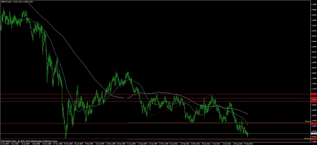 Click to Enlarge

Name: gbpchf daily_1011.jpg
Size: 85 KB