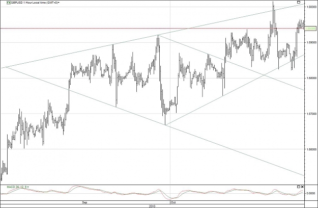 Click to Enlarge

Name: gbpusd h1 diamond.jpg
Size: 103 KB