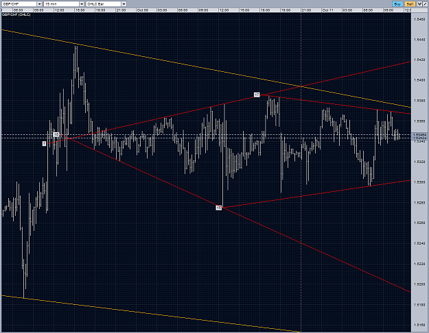 Click to Enlarge

Name: gbpchf m15 diamond or not.PNG
Size: 93 KB