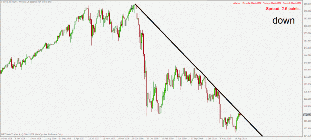 Click to Enlarge

Name: eurjpy w1 11.10.2010.gif
Size: 26 KB