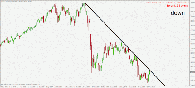Click to Enlarge

Name: eurjpy w1 11.10.2010.gif
Size: 26 KB