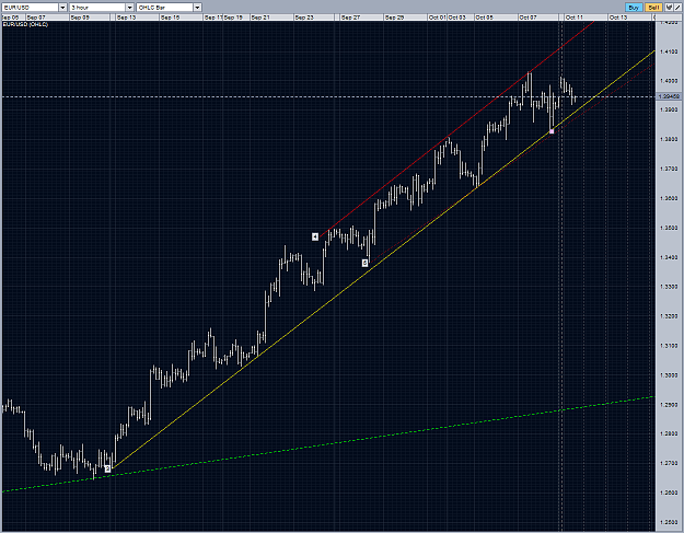 Click to Enlarge

Name: EURUSD h3 TL with 4 touches 11102010.PNG
Size: 102 KB