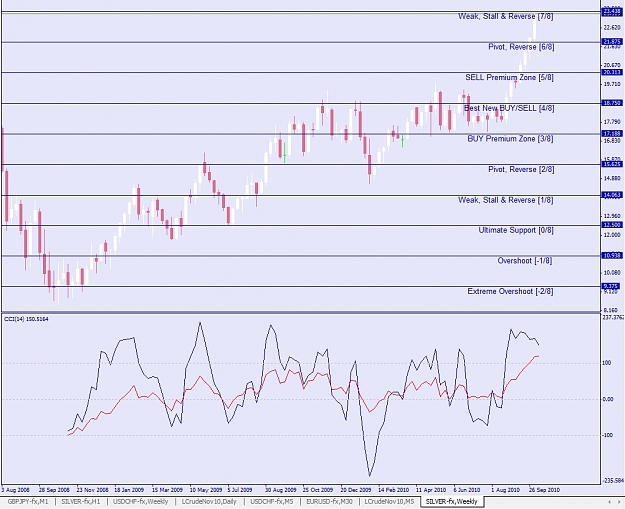 Click to Enlarge

Name: Silver, Weekly, 2010 October 11.jpg
Size: 325 KB