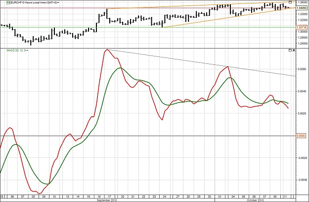 Click to Enlarge

Name: eurchf H6 div target 11102010.jpg
Size: 142 KB