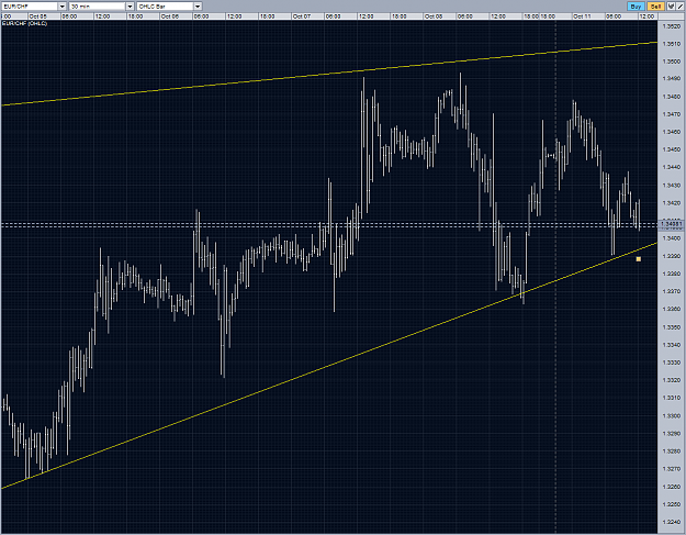 Click to Enlarge

Name: EURCHF m30 wedge sell order close up 11102010.PNG
Size: 97 KB