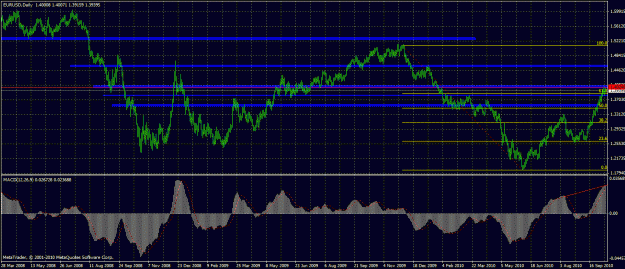 Click to Enlarge

Name: eur usd.gif
Size: 36 KB