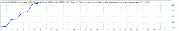Click to Enlarge

Name: TesterGraph.gif
Size: 8 KB