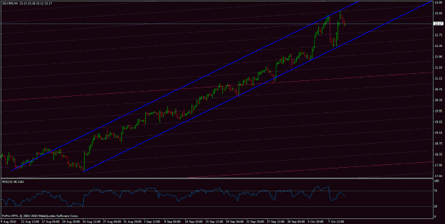 Click to Enlarge

Name: silver 4hourly trend chan..gif
Size: 23 KB