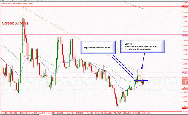 Click to Enlarge

Name: Daily-10-10-2010 EURAUD-Analysis.gif
Size: 39 KB