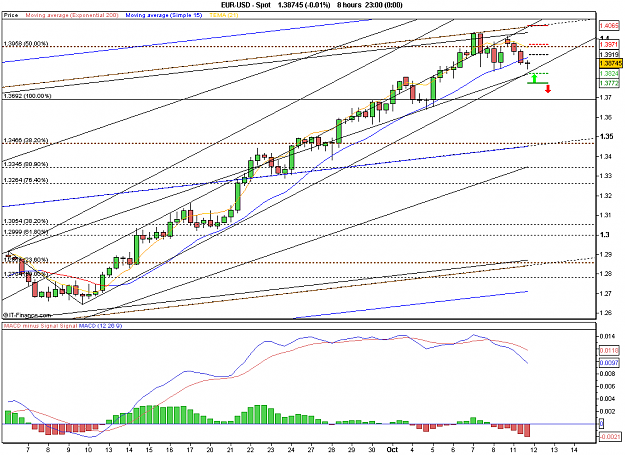 Click to Enlarge

Name: 2010-10-12_04h49_ EURUSD _ 480min _ (all ind).PNG
Size: 26 KB