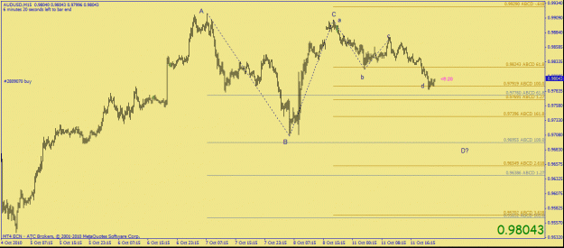 Click to Enlarge

Name: audusd abcd.gif
Size: 22 KB