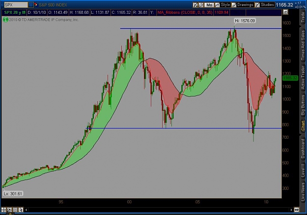 Click to Enlarge

Name: spx.jpg
Size: 77 KB