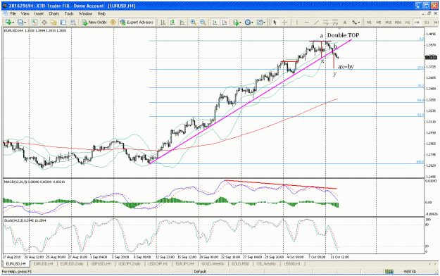 Click to Enlarge

Name: eurusd2.gif
Size: 44 KB