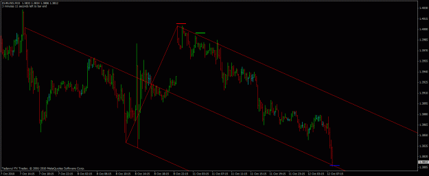 Click to Enlarge

Name: eurusd-m15.gif
Size: 22 KB