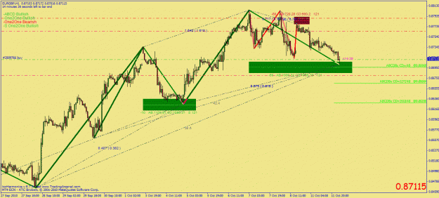Click to Enlarge

Name: eurgbp abcd.gif
Size: 35 KB