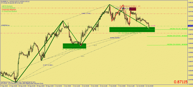 Click to Enlarge

Name: eurgbp abcd.gif
Size: 35 KB
