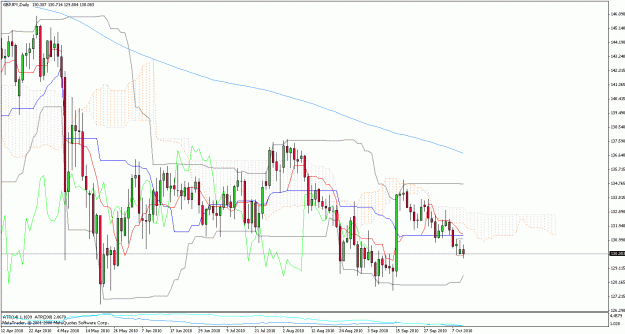 Click to Enlarge

Name: gbpjpy101012d1.gif
Size: 37 KB