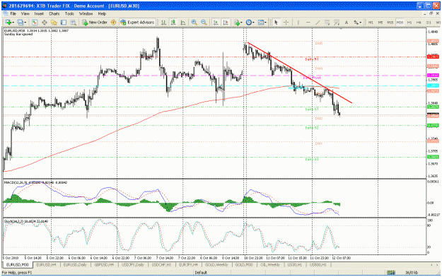 Click to Enlarge

Name: eurusd3.gif
Size: 44 KB