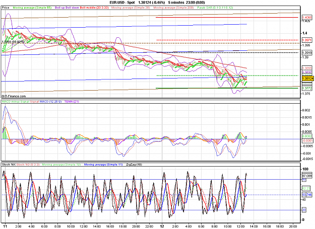 Click to Enlarge

Name: 2010-10-12_12h55_ EURUSD _ 005min _ (all ind).PNG
Size: 50 KB