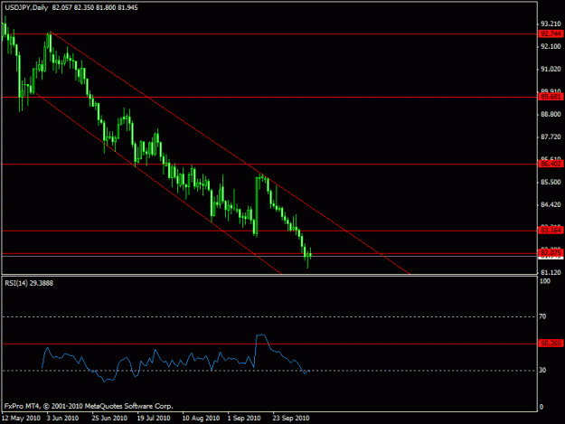 Click to Enlarge

Name: 333 - usdjpy - daily today.gif
Size: 14 KB