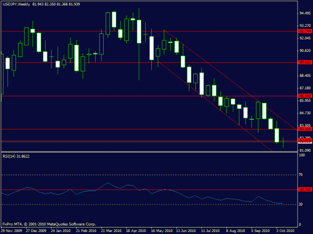Click to Enlarge

Name: 333 - usdjpy - weekly today.gif
Size: 15 KB