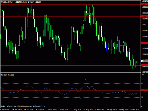 Click to Enlarge

Name: 333 - usdcad - today daily.gif
Size: 18 KB
