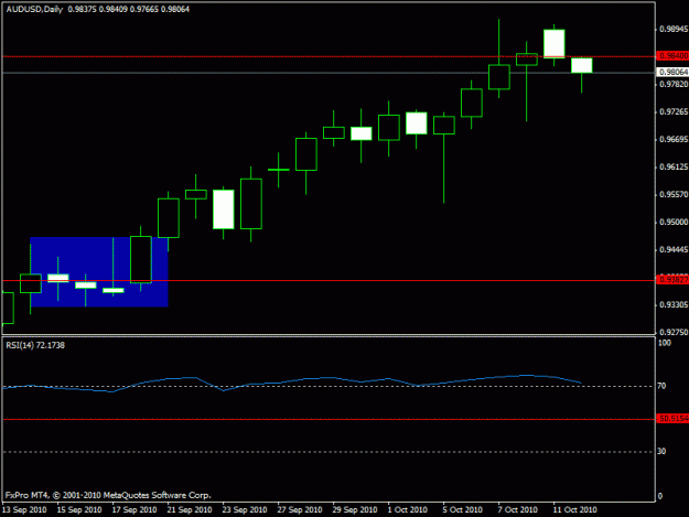 Click to Enlarge

Name: 333 - audusd - today daily.gif
Size: 12 KB