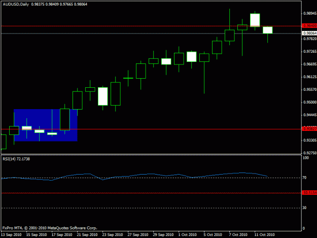 Click to Enlarge

Name: 333 - audusd - today daily.gif
Size: 12 KB