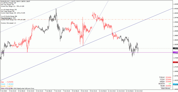 Click to Enlarge

Name: eurusd_101012_m15.gif
Size: 27 KB