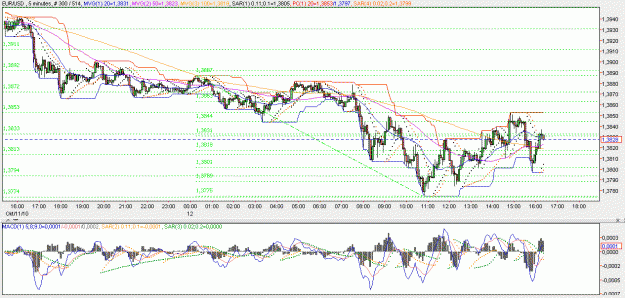 Click to Enlarge

Name: 2010-10-12 _ zigzagtracktracer (16h22 CET) EUR-USD 005min _ 000.GIF
Size: 33 KB