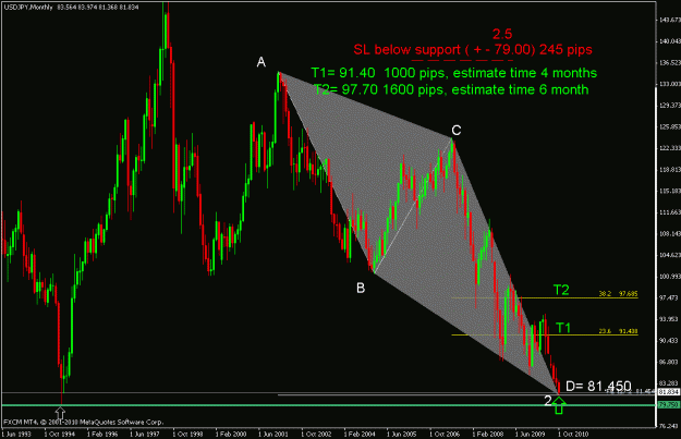 Click to Enlarge

Name: usdjpy m.gif
Size: 24 KB