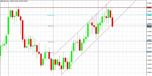 Click to Enlarge

Name: GBPUSD.JPG
Size: 122 KB