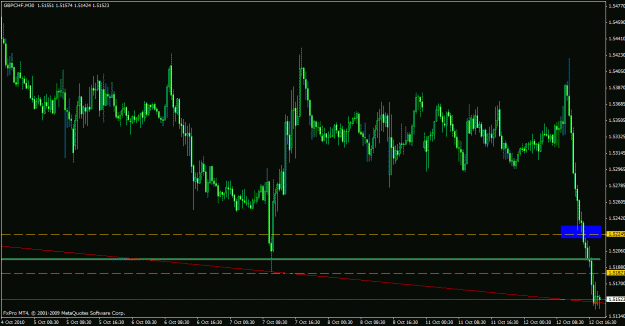 Click to Enlarge

Name: gbpchf.gif
Size: 23 KB