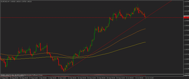 Click to Enlarge

Name: eurcad.gif
Size: 20 KB