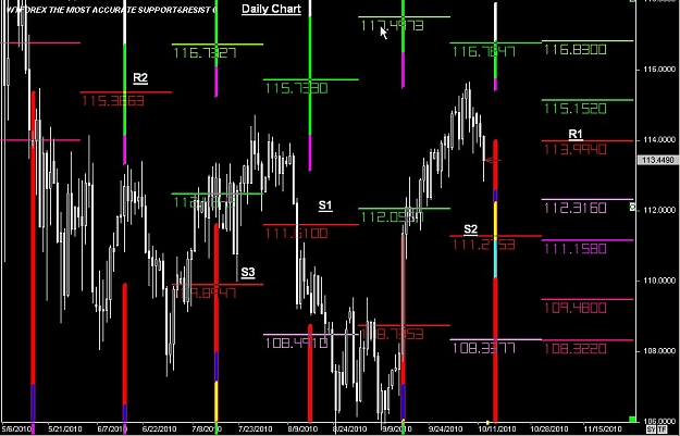 Click to Enlarge

Name: WWW.WTFOREX.COM09 Oct. 12, 2010 12.59.jpg
Size: 105 KB