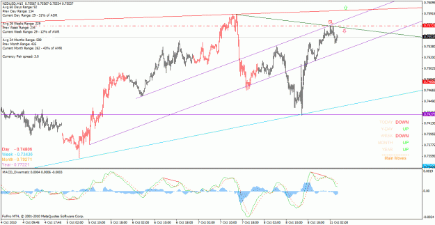 Click to Enlarge

Name: nzdusd_101010_m15.gif
Size: 31 KB