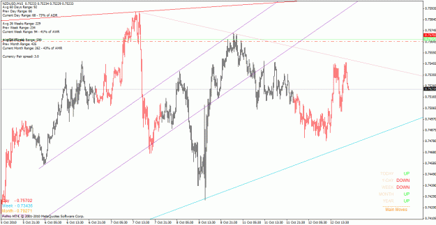 Click to Enlarge

Name: nzdusd_101012_m15.gif
Size: 33 KB