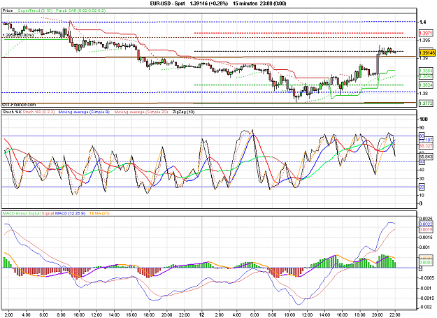 Click to Enlarge

Name: 2010-10-12_22h12_ EURUSD _ 015min _ (all ind).PNG
Size: 41 KB