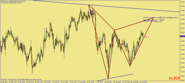 Click to Enlarge

Name: nzdjpy gartley.gif
Size: 31 KB