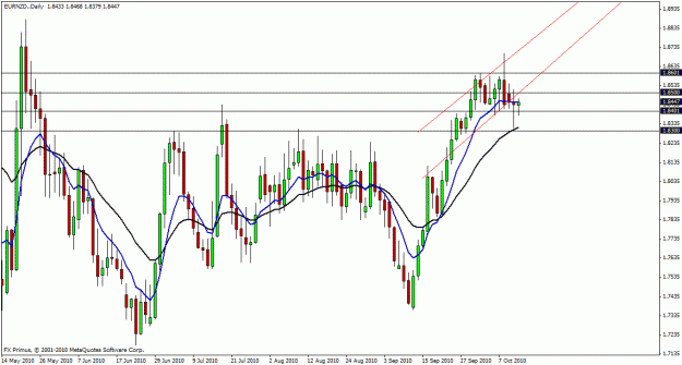 Click to Enlarge

Name: eurnzd.gif
Size: 24 KB