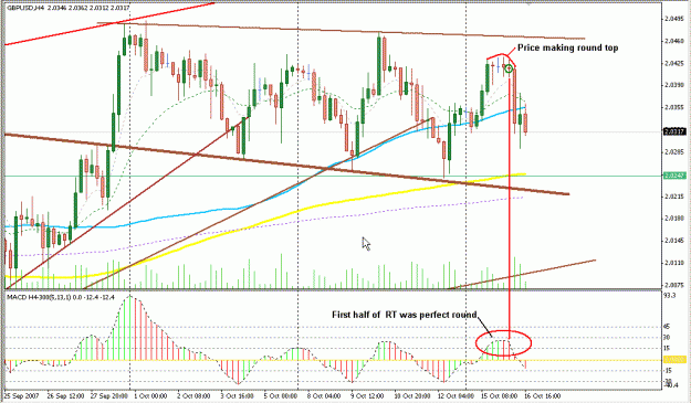 Click to Enlarge

Name: GbpUsd 4Hour.gif
Size: 26 KB