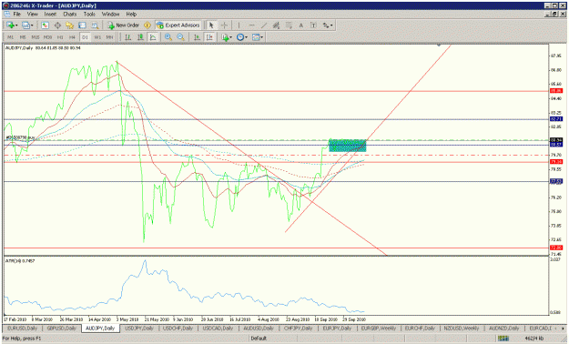 Click to Enlarge

Name: audjpy 13.10.2010 (2).gif
Size: 33 KB
