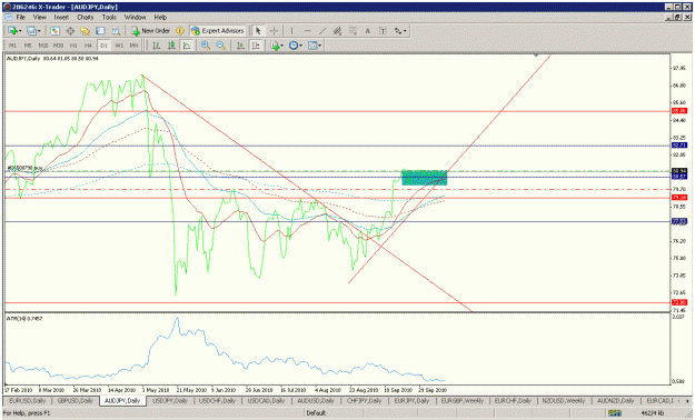 Click to Enlarge

Name: audjpy 13.10.2010 (2).gif
Size: 33 KB