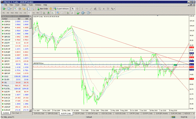 Click to Enlarge

Name: audjpy 13.10.2010 bigger picture.gif
Size: 53 KB