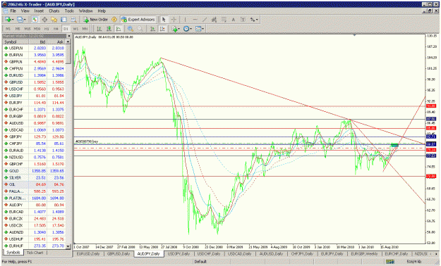 Click to Enlarge

Name: audjpy 13.10.2010 bigger picture.gif
Size: 53 KB