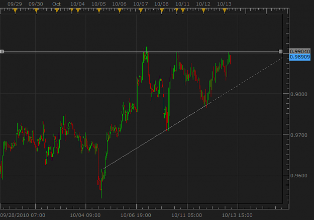 Click to Enlarge

Name: audusd chart.png
Size: 27 KB