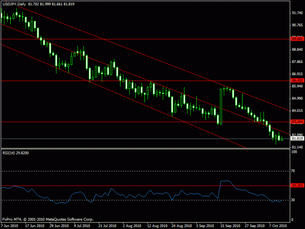 Click to Enlarge

Name: 333 - usdjpy - daily  rock bottom.gif
Size: 15 KB
