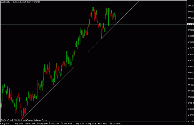 Click to Enlarge

Name: audcad3.gif
Size: 13 KB